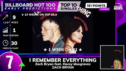 Early Predictions | Billboard Hot 100, Top 10 Singles | March 30th, 2024