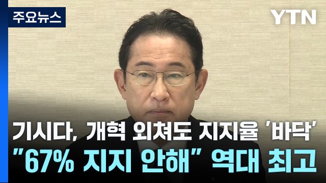 기시다, 개혁 외쳐도 지지율 '바닥'... 67% 지지 안해 역대 최고 / YTN