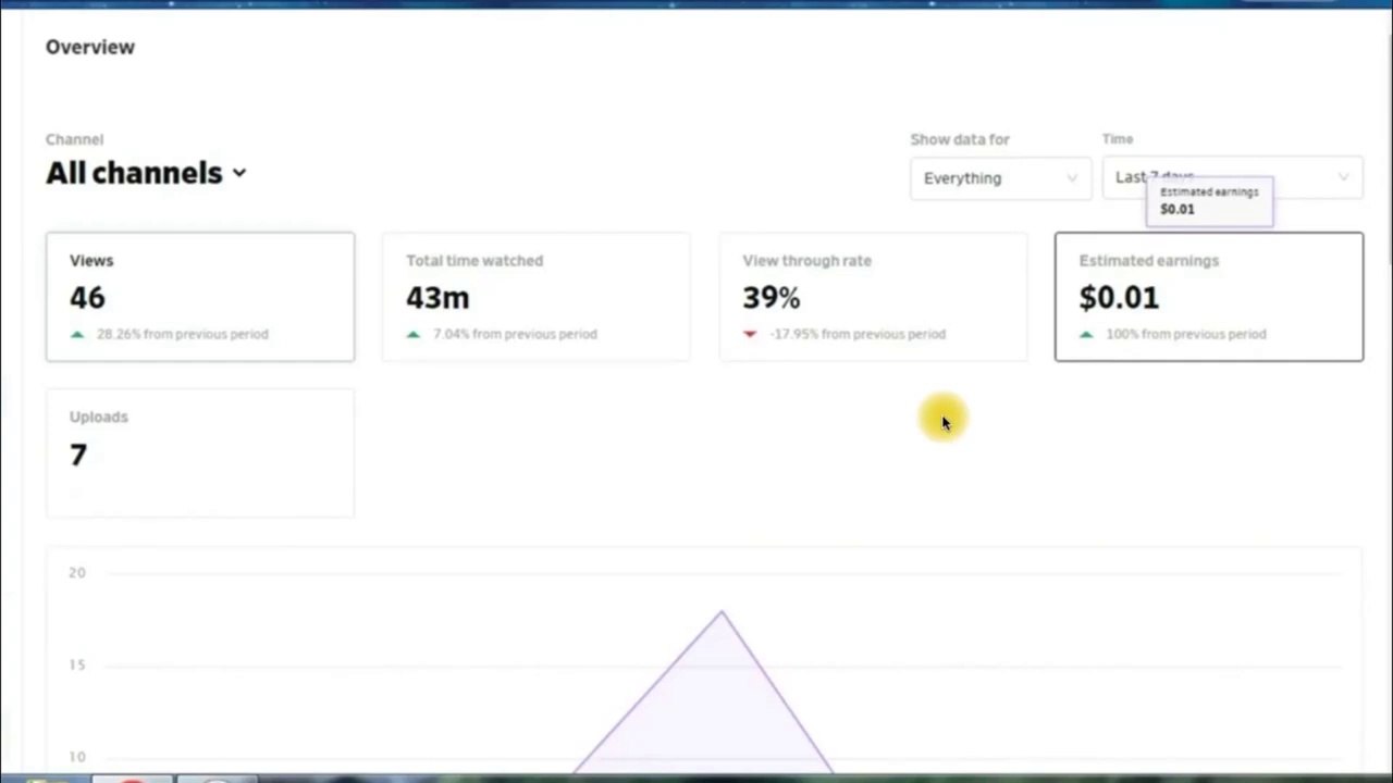 KERJA ONLINE Dari RUMAH, TANPA MODAL dan MUDAH - CARA MENGHASILKAN UANG DARI INTERNET