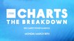 THR Charts: 2024 Oscars Red Carpet Power Rankings | THR Video