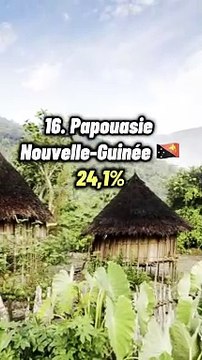 Top 20 des pays avec le plus de risques de catastrophes naturelles