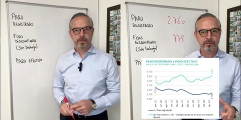 Juan Bravo (PP) desmonta en minuto y medio el burdo truco de Yolanda Díaz para borrar la elevada cifra de parados