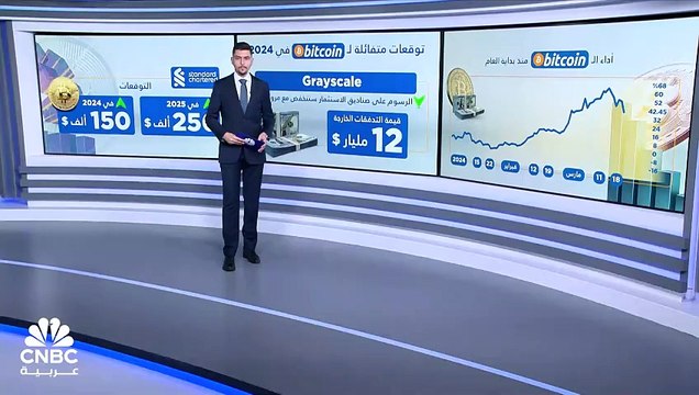 هل تتجاوز عملة البتكوين مستويات 150 ألف دولار قريباً؟