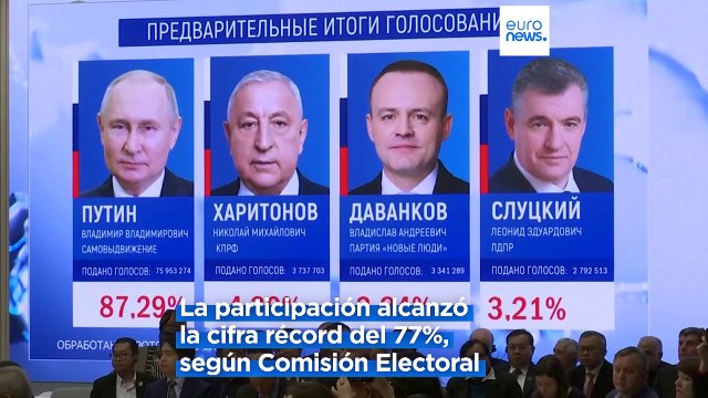 Putin obtiene su quinto mandato con récord de votos y de participación