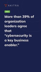 Unlocking Efficiency: Akitra's Compliance Automation in Action