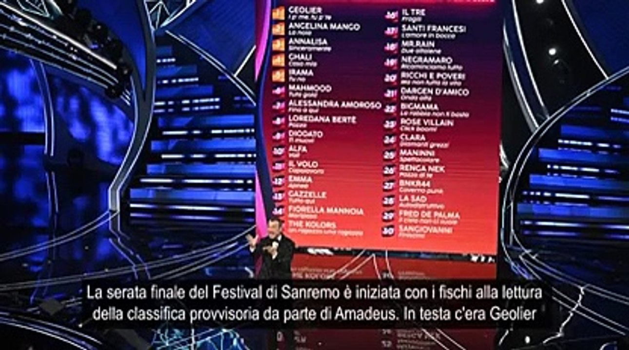 Festival di Sanremo, i momenti clou della serata finale