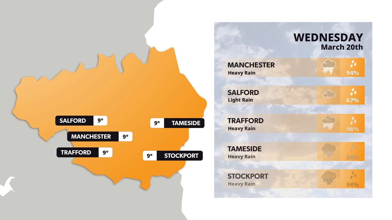 Manchester weather forecast 20 March