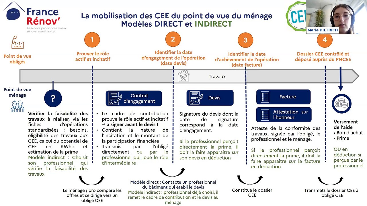 Les Certificats d'Economie d'Energie en 2024: actualités et fonctionnement