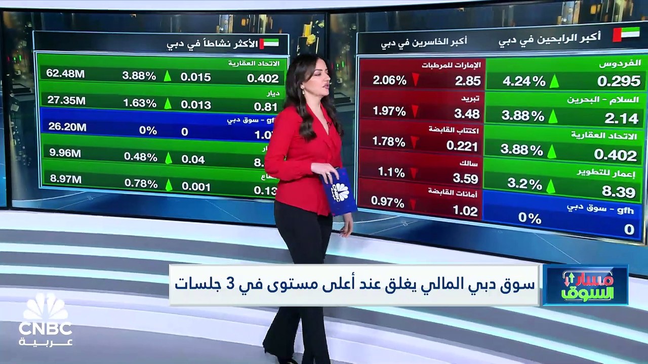 مؤشر الكويت الأول يُنهي سلسلة خسائر من 5 جلسات