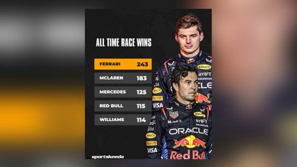 Formula One latest: Former driver believes best is yet to come for Max Verstappen and Red Bull