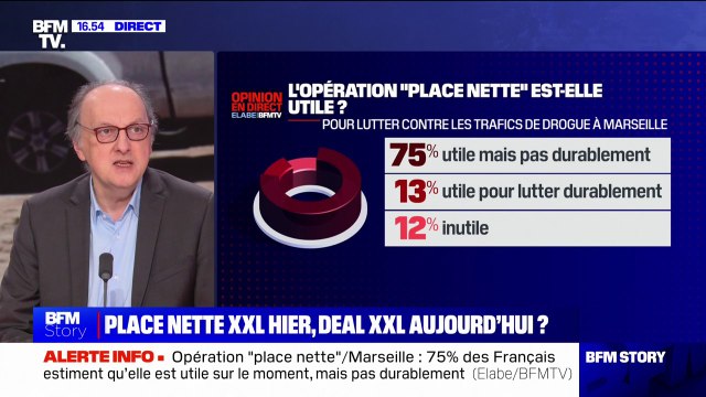 Pour 75% des Français, l'opération place nette XXL est utile mais pas durablement pour lutter contre les trafics de drogue à Marseille (sondage Elabe/BFMTV)