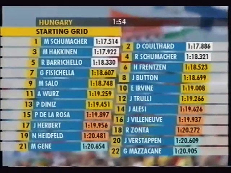 F1 2000 Best of 12. GP von Ungarn