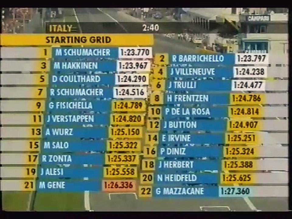 F1 2000 Best of 14. GP von Italien