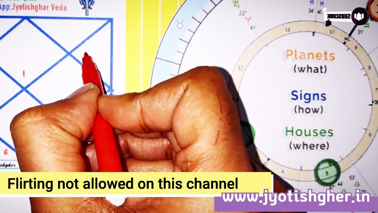 How to learn Western astrology |  part.1 | Constellations of the Western zodiac