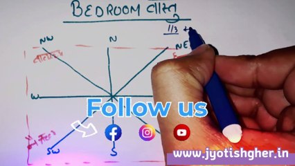 vastu tips for bedroom