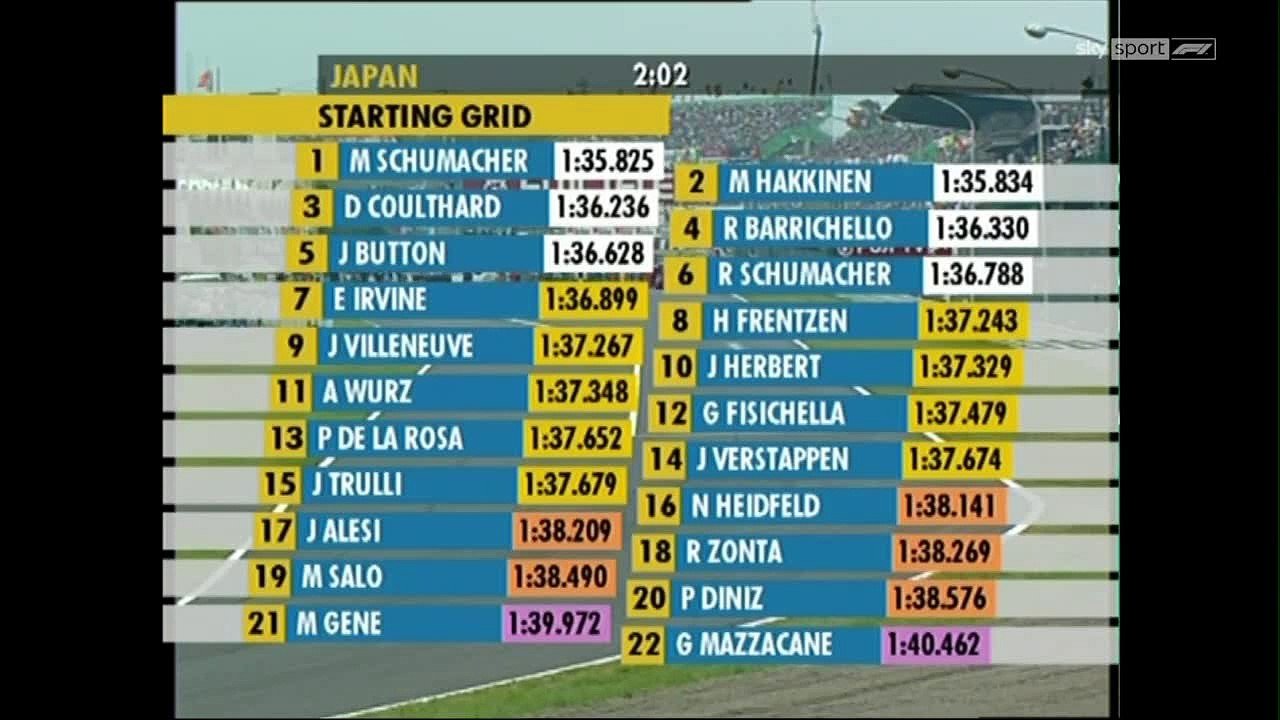 F1 2000 Best of 16. GP von Japan