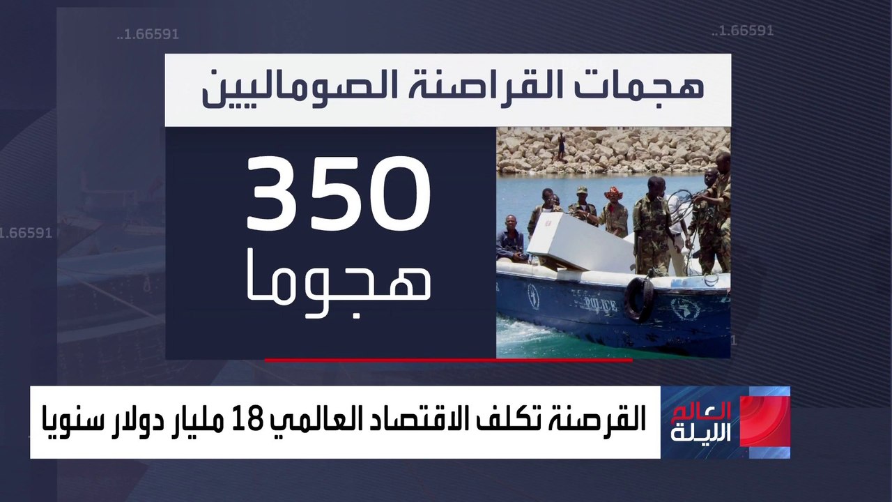 تهديد يكلف المليارات.. هجمات الحوثي تعيد القراصنة للبحر الأحمر