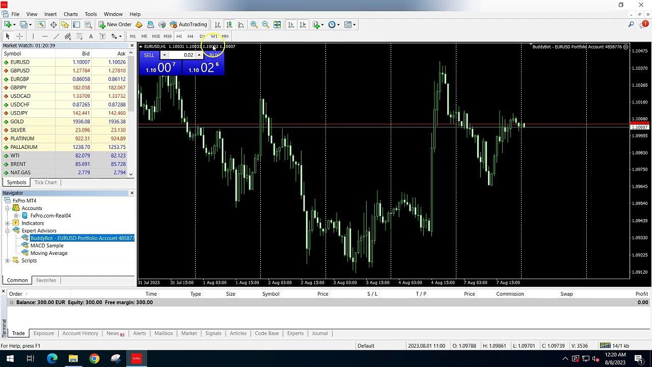 Closing open charts