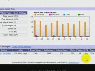 New Software Increase Online Sales Money Conversion