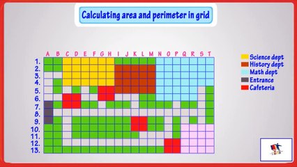 Grids – Cardinal Directions