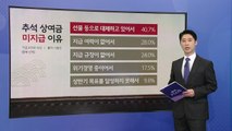 추석 선물 부담에...3만 원 미만 상품 판매 '불티' [앵커리포트] / YTN