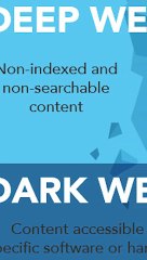 Dark Web Dévoilé : Ce Que Vous Devez Vraiment Savoir 🕵️‍♂️