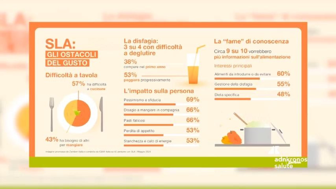 Sla, 3 pazienti su 4 con disfagia. Con “Sapori. Legami. Autonomia” custodiscono sapori e gioia della tavola
