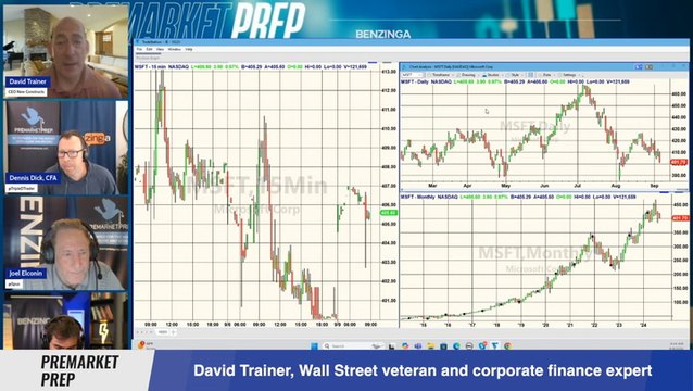Crowded Trades & Valuations: Good Companies, Bad Stocks
