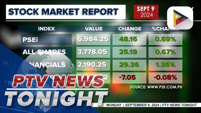 Stock Market: Industrial, Mining and Oil at lower rate; local shares soared at the beginning of trading week