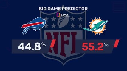 Buffalo Bills @ Miami Dolphins - Big Game Predictor