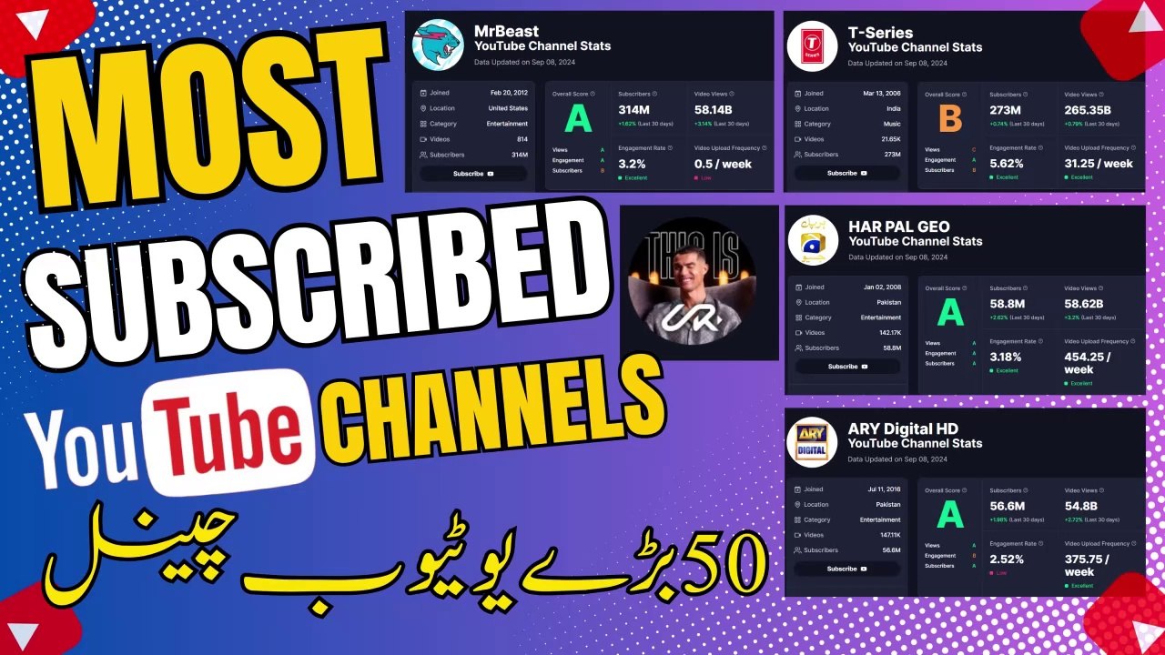 Most Subscribed YouTube Channels 2006-2024 | Mr. Beast 300 MILLION Subscribers