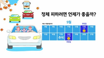 귀성·귀경길 정체 피하려면 언제가 좋을까? [앵커리포트] / YTN