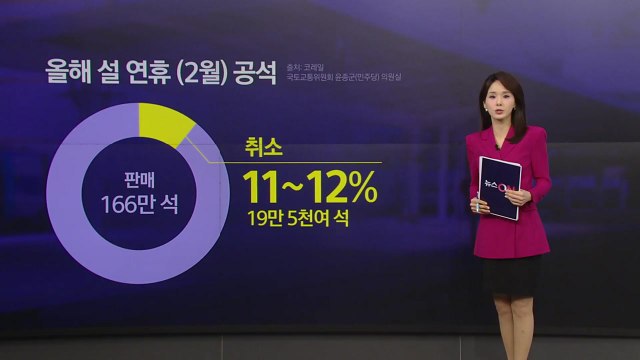 KTX '노쇼' 20만 석...출발 직전 취소해도 수수료 10%뿐 [앵커리포트] / YTN