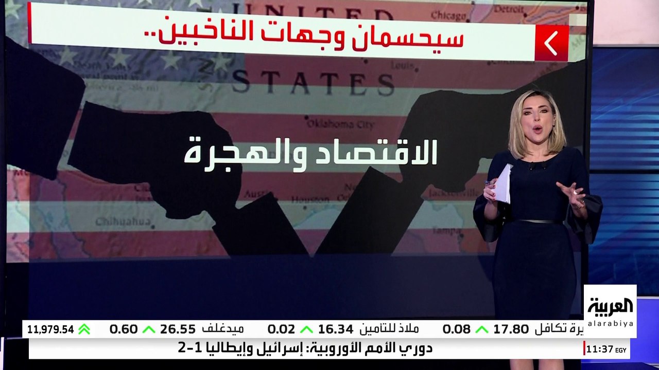مركز أبحاث أميركي: الكفة تميل لصالح ترمب في الملفات المهمة لغالبية الأميركيين