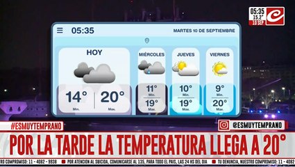 Martes agradable pero con cielo cubierto en la ciudad.... ¿llegan las lluvias?