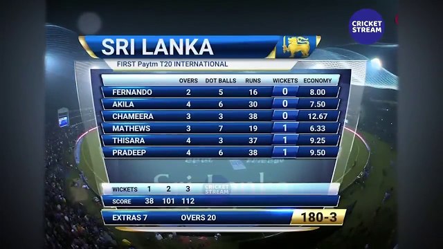 INDIA VS SRI LANKA 1ST T20 MATCH 2017 _ IND VS SL MOST SHOCKING MATCH EVER _ ROHIT DHONI KOHLI