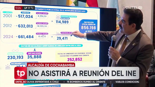 “No estamos de acuerdo con el resultado del Censo”, alcalde Reyes Villa anuncia que no asistirá a la reunión del INE