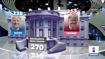 ¿Cómo van los resultados de las elecciones en Estados Unidos?