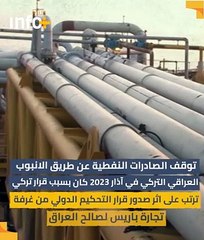 النفط ترد على  ابيكور .. بيانكم تدخُّل سافر في الشأن العراقي