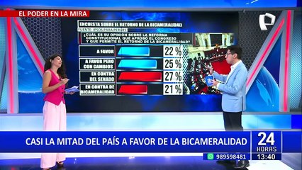 Casi la mitad del país peruanos se muestra a favor del retorno de la bicameralidad, según IPSOS