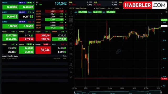 Euro ne kadar, 1 Euro kaç TL? Euro yükseliyor mu? 27 Mart Euro kaç lira?