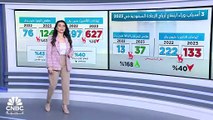 لماذا ارتفعت أرباح 