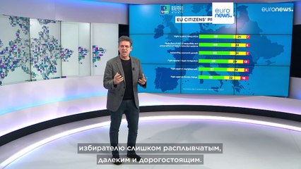 Новости дня | 27 марта — вечерний выпуск