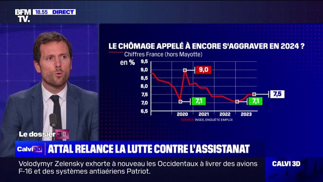 Mathieu Lefèvre (Renaissance): Le gouvernement ne fait pas la guerre aux chômeurs. Il fait la guerre au chômage