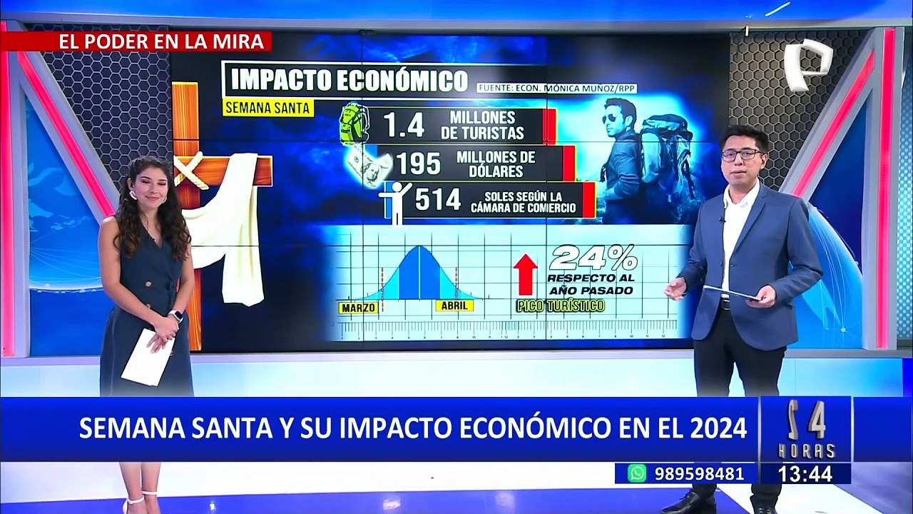 Semana Santa: turismo generaría más de 150 millones de soles en la economía peruana