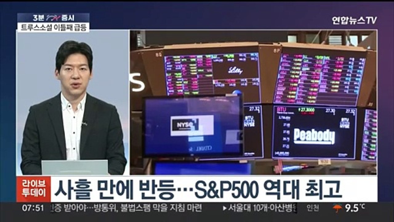 [3분증시] 뉴욕증시, 사흘 만에 반등…다우 1.22%↑