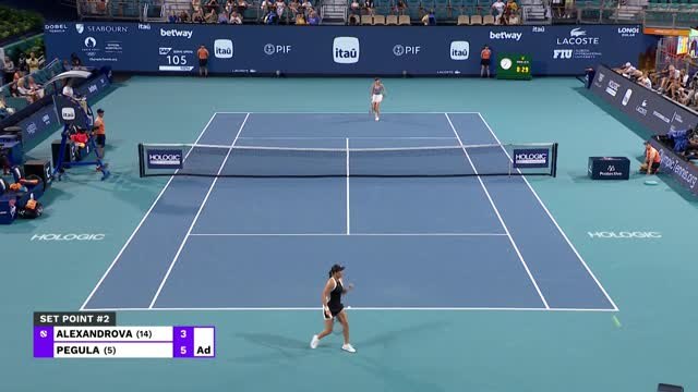 Alexandrova continues impressive Miami run by beating Pegula