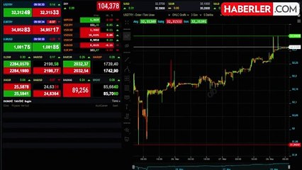 Dolar/TL Güne Değer Kazancıyla Başladı