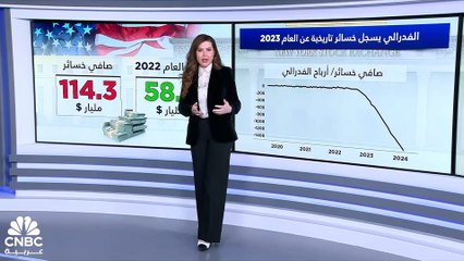 كيف تكبد الفدرالي الأميركي أكبر خسارة في تاريخه خلال 2023؟