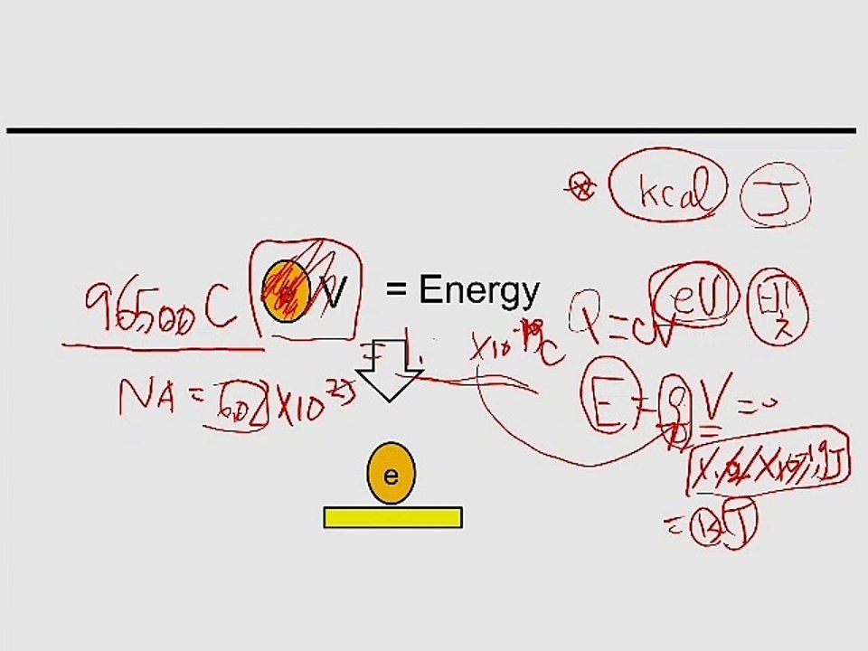Electrochemistry Basic 6 (system)